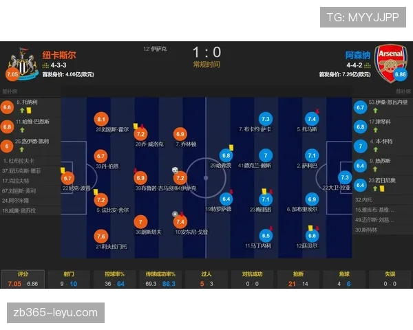 伊萨克助攻趋势分析 伊萨克助攻趋势分析