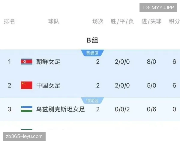 亚洲杯最新消息：赛程、积分榜及出线形势更新